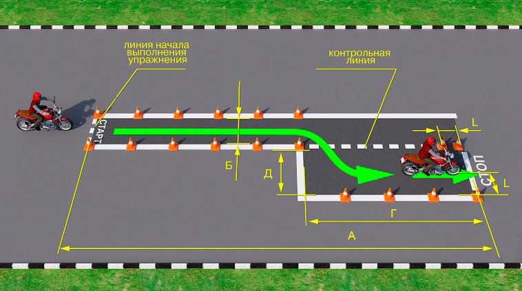 Скоростное маневрирование схема